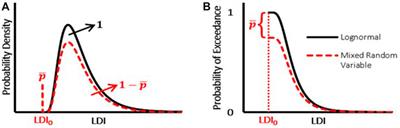 Developing software to assess the seismic risk of natural gas infrastructure: OpenSRA